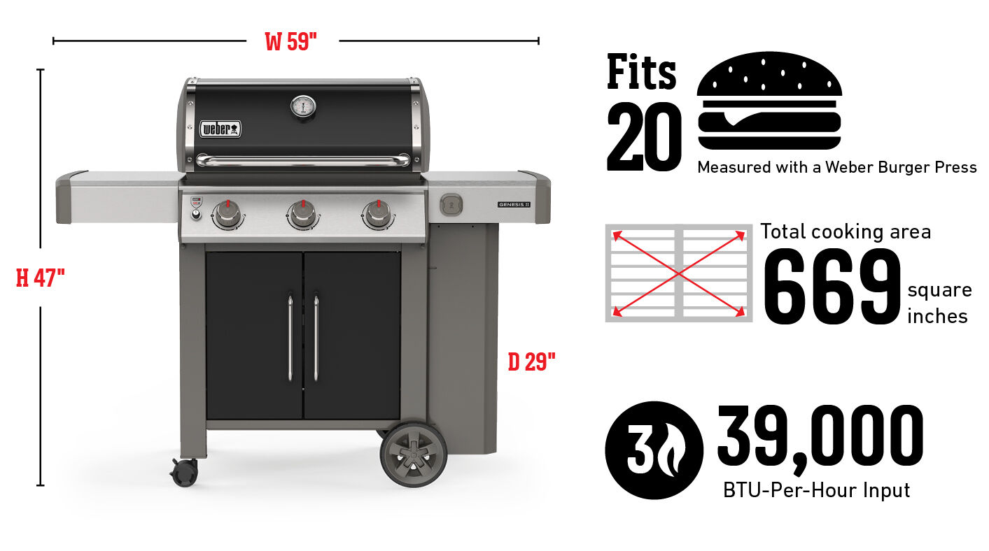 Con capacidad para 20 hamburguesas según la medida de la prensa para hamburguesas Weber; superficie de cocción total de 4316 cm²; quemadores de 39,000 BTU/h